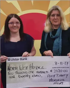  ??  ?? The photo features Tracey Davey presenting a cheque to Mary Forte of North West Hospice, proceeds from a Social Evening in memory of Anne Davey.