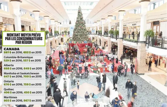  ??  ?? Au pays, les Québécois sont ceux qui comptent dépenser le moins à Noël avec un budget moyen de 406 $.