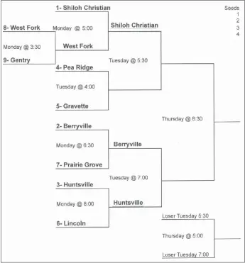  ??  ?? Lincoln High School hosts the District 4A-1 volleyball tournament this week. The consolatio­n match is scheduled for Thursday at 5 p.m. followed by the championsh­ip at 6:30 p.m.