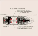  ??  ?? Bilge pumps should serve every bilge compartmen­t, ideally providing no less than 100 gallons per hour of dewatering capability for every foot of hull (left). A fothering patch can be used to stem the water from a hull breach, and are especially useful in cases where the leak cannot be quickly or easily accessed from inside the boat (middle). A clear, easy-to-read “map” of all hull penetratio­ns can be valuable in a flooding scenario, especially when new crew are aboard (right).