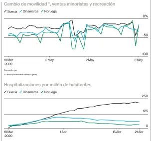  ?? Fuente: Steffen Juranek y Floris Zoutman, NHH Escuela Noruega de Economía ??