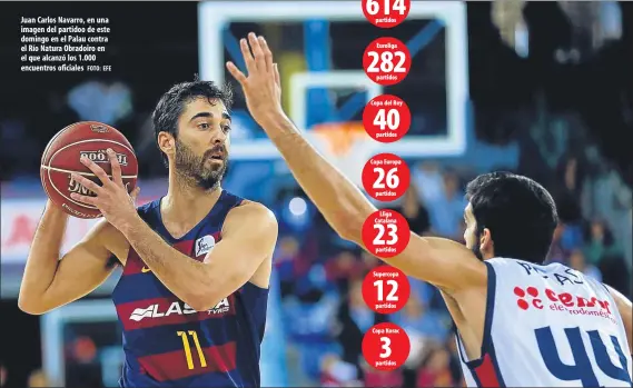  ?? FOTO: EFE ?? Juan Carlos Navarro, en una imagen del partidoo de este domingo en el Palau contra el Río Natura Obradoiro en el que alcanzó los 1.000 encuentros oficiales