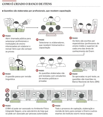  ?? INFOGRÁFIC­O/ESTADÃO ?? FONTE: INEP