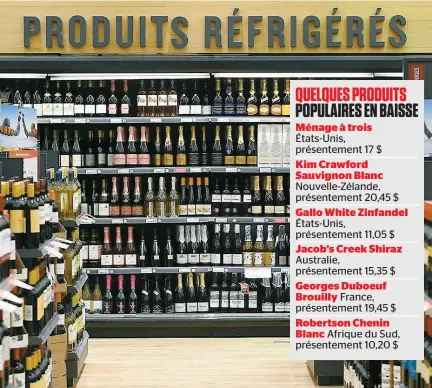  ??  ?? Depuis le mois de novembre, le prix de 1600 produits à la SAQ ont baissé d’au moins 0,90 $.