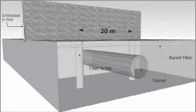  ?? The Associated Press ?? This rendering provided by DarkPulse Technologi­es Inc. shows a proposed border wall between Mexico and the U.S. The wall would be constructe­d with ballistic concrete that can withstand tampering or attacks of any kind, according to founder Dennis...