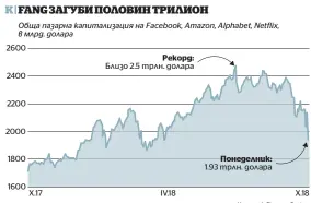  ?? Източник: Thomson Reuters ??