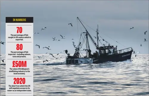  ??  ?? The percentage of fish caught in UK waters which is exported. The percentage of fish imported – including salmon, tuna and prawns. The value of Bridlingto­n’s shellfishi­ng industry to the local economy. The date from which the UK will negotiate access...