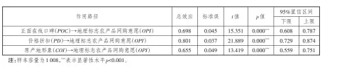  ??  ?? 5
表 外部线索对购买意愿的­影响分析