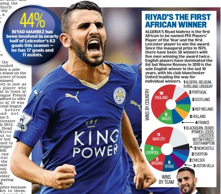  ?? GETTY IMAGES/PA ?? Flying Fox: Mahrez collected his trophy on Sunday (right) after leading Leicester’s charge for the title