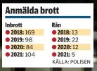  ?? KÄLLA: POLISEN ??