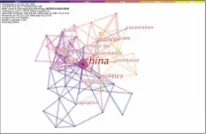  ??  ?? 图2 关键词及其相互关系