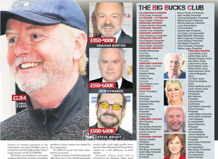  ??  ?? QUID IN From top, Derek Thompson, Tess Daly, Alan Shearer and Fi Bruce