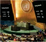  ?? AFP ?? NO TO THE BULLY: The tally after the UN General Assembly voted overwhelmi­ngly in favour of a resolution calling for the US to drop its recognitio­n of Jerusalem as the Israeli capital —