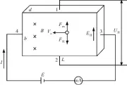  ??  ?? 图2霍尔效应原理Fi­g.2 Principle of Hall effect