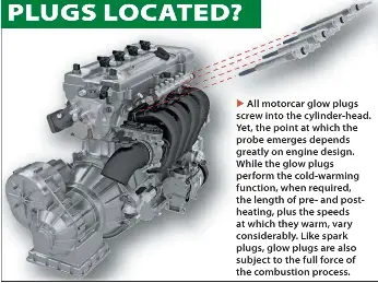 WHERE ARE GLOW PLUGS LOCATED? - PressReader