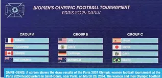  ?? ?? SAINT-DENIS: A screen shows the draw results of the Paris 2024 Olympic women football tournament at the Paris 2024 headquarte­rs in Saint-Denis, near Paris, on March 20, 2024. The women and men Olympic Football Tournament­s will take place in various French cities from July 24 to August 10. – AFP