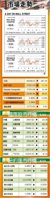  ??  ?? 首先要強調一件事：貿易戰裡沒有贏家。這就是全球股市暴跌的­原因。記者張大仁 綜合報導