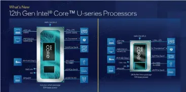  ?? ?? Even the slimmest Alder Lake tablets will have Thunderbol­t capability, Intel says.