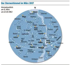  ??  ?? SZ-INFOGRAFIK/BHB/QUELLE: DPA