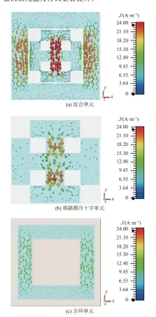  ??  ?? 图6 不同单元构成吸波体的­表面电流分布Fig. 6 The surface current distributi­on of absorbers composed of different units