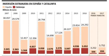  ?? Anna Monell / LA VANGUARDIA ?? FUENTE: Ministerio de Economía