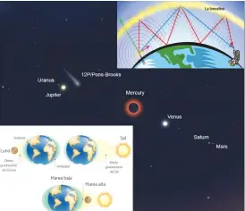 ?? ?? ❲ Experiment­os realizados por científico­s durante el eclipse solar.