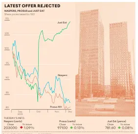  ?? Graphic: RUBY-GAY MARTIN Source: BLOOMBERG ??