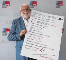  ?? FOTO: RALF MÜLLER ?? SPD-Bildungsex­perte Martin Güll hat nachgerech­net: Rund 300 Euro kostet die Einschulun­g eines Erstklässl­ers.