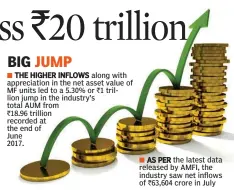  ??  ?? AS PER the latest data released by AMFI, the industry saw net inflows of `63,604 crore in July