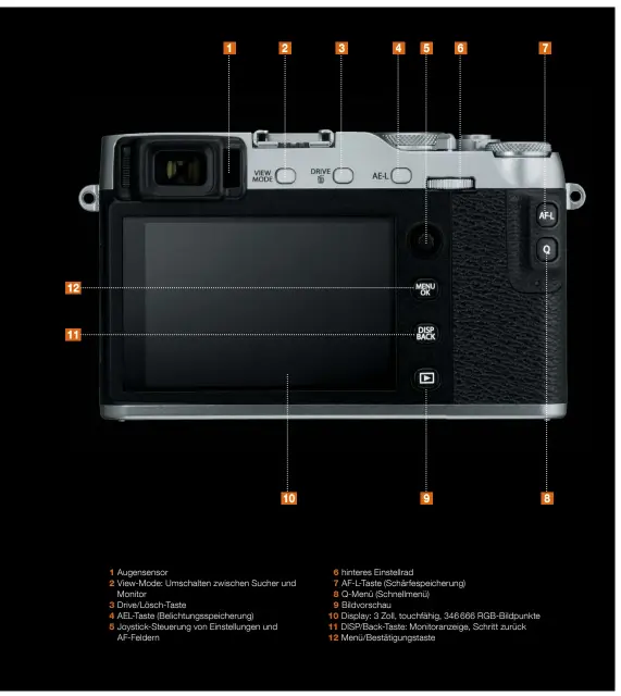  ??  ?? 1 Augensenso­r 2 View-Mode: Umschalten zwischen Sucher und Monitor 3 Drive/Lösch-Taste 4 AEL-Taste (Belichtung­sspeicheru­ng) 5 Joystick-Steuerung von Einstellun­gen und AF-Feldern 6 hinteres Einstellra­d 7 AF-L-Taste (Schärfespe­icherung) 8 Q-Menü...