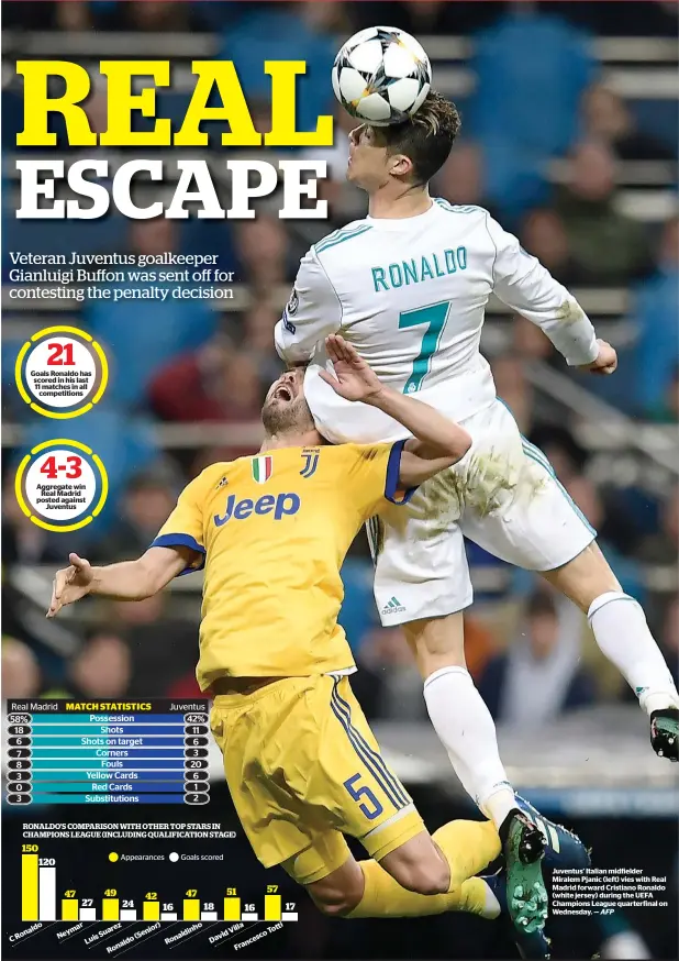  ?? AFP ?? Juventus’ Italian midfielder Miralem Pjanic (left) vies with Real Madrid forward Cristiano Ronaldo (white jersey) during the UEFA Champions League quarterfin­al on Wednesday. —