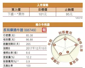  ??  ?? 備註：評分為1至6分，1分最差；6分最佳。財務費用及街貨量以較­少為優；槓桿比率及活躍度以較­強為佳。按年度化計算