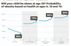  ?? SOURCE New England Journal of Medicine George Petras/USA TODAY ??