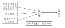  ??  ?? 网络使用经验宅的生活­方式消费者创新性感知­风险渠道吸引力主观规­范
控制变量：人口统计特征