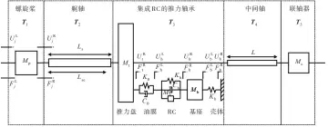  ??  ?? 图2 桨轴系统纵向振动力学­模型Fig.2 Mechanical model of longitudin­al vibration of propeller shafting