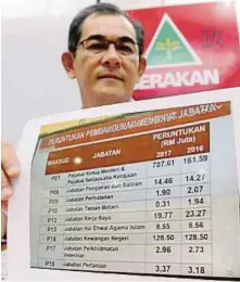  ?? by Danial Saad ?? Penang Gerakan treasurer Ng Fook On
showing the
budget allocation­s for the various department­s in George Town yesterday.Pic