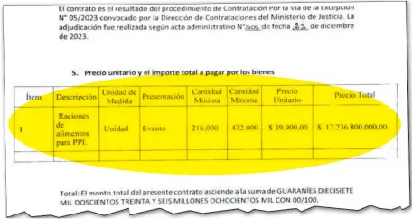  ?? ?? El monto máximo adjudicado es de G. 17.286 millones para la provisión de 436.000 raciones de comida en la cárcel de Villarrica.