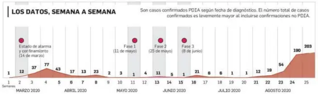  ?? FUENTE: IECA Y CONSEJERÍA DE SALUD ??