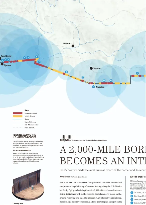  ?? PRINT GRAPHICS: MAP INFOGRAPHI­C BY ALIYA MOOD/USA TODAY NETWORK; FENCE ILLUSTRATI­ONS BY STEPHEN BEARD/USA TODAY NETWORK DIGITAL GRAPHICS: SUZANNE PALMA, ERIKA ESPINOZA, STEPHEN BEARD, ERIC BUSCH, ROB O’DELL, KARL GELLES
MAPPING: SHEA LEMAR, GREG WALSH, O ?? Pedestrian fences Vehicle fences Rivers
Major highways U.S.- Mexico border State borders Unknown stories. Unintended consequenc­es. Phoenix San Diego Tijuana Tucson Nogales