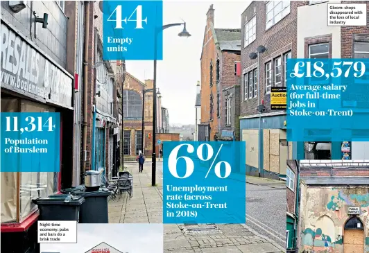  ??  ?? Gloom: shops disappeare­d with the loss of local industry