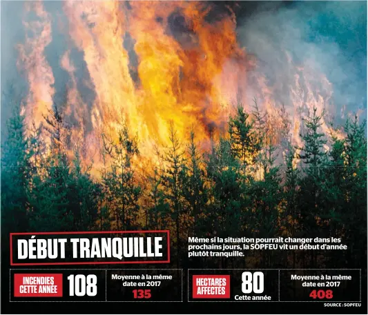  ?? PHOTO COURTOISIE, RESSOURCES NATURELLES CANADA ?? Le risque de feu de forêt comme celui-ci est considéré extrême en ce moment dans des régions du sud et de l’ouest du Québec.