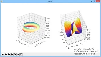  ??  ?? Complex triangular 3D surfaces can be drawn and rotated with matplotlib.
