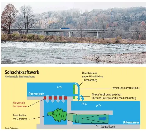  ?? FOTO: UWE JAUSS ?? Funktionsw­eise des Schachtkra­ftwerkes. Das Foto oben zeigt jene Stelle an der Loisach mit einer Querverbau­ung, wo es entstehen soll.