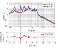  ??  ?? 图7安装在甲板上的机­组模型冲击谱Fig.7 Shock spectrum of machine set on deck