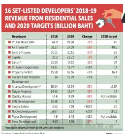  ?? Source: Compiled by Bangkok Post BKPgraphic­s ??