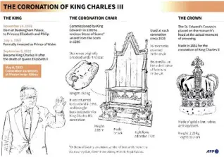  ?? AFP ?? CORONATION FEVER. Infographi­c on the coronation of King Charles III on May 6, 2023, including details on the coronation chair and the St. Edward's Crown.