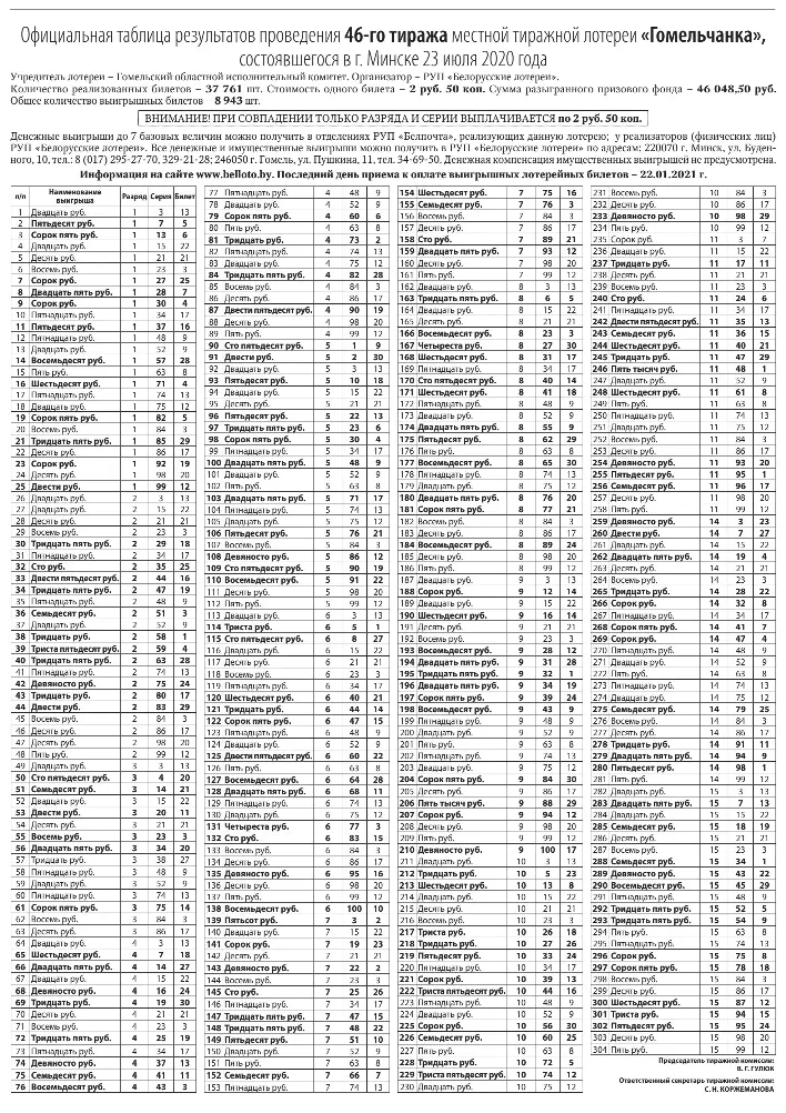 русское лото тираж 1358 тиражная таблица. таблица розыгрыша русское лото тираж. итоговая таблица тиража. русское лото таблица тиража. русское лото таблица выигрышей последнего тиража.