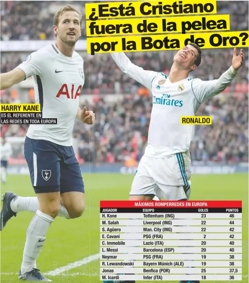  ?? Premier League/La República ?? HARRY KANE ES EL REFERENTE EN LAS REDES EN TODA EUROPA
RONALDO