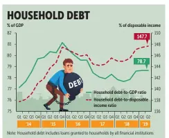  ?? BKPgraphic­s ?? Source: Bank of Thailand, Office of the National Economic and Social Developmen­t Council