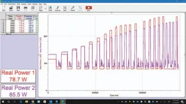  ??  ?? The Intel system actually used less power at idle and on light loads than the AMD system, but that advantage quickly goes away.